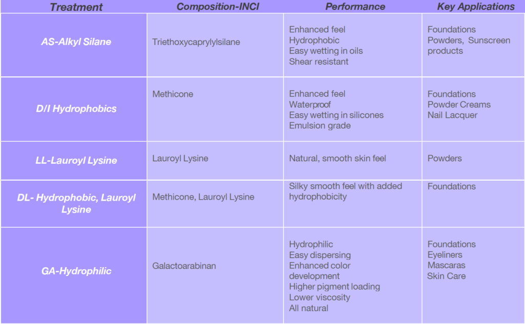 Surface Treatment Line Card 2026
